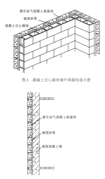滦南蒸压加气混凝土砌块复合保温外墙性能与构造